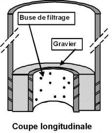 Construction d’un puits